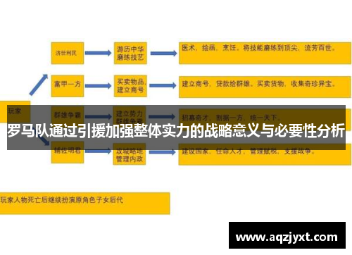 罗马队通过引援加强整体实力的战略意义与必要性分析