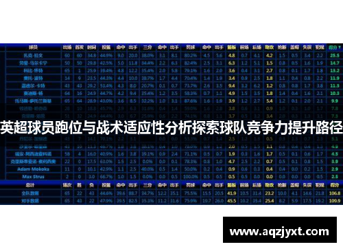 英超球员跑位与战术适应性分析探索球队竞争力提升路径